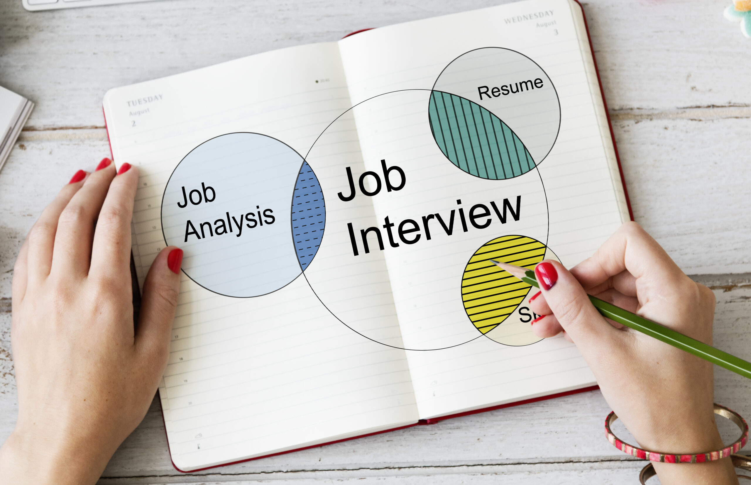 Recruitment Consulting Venn Diagram